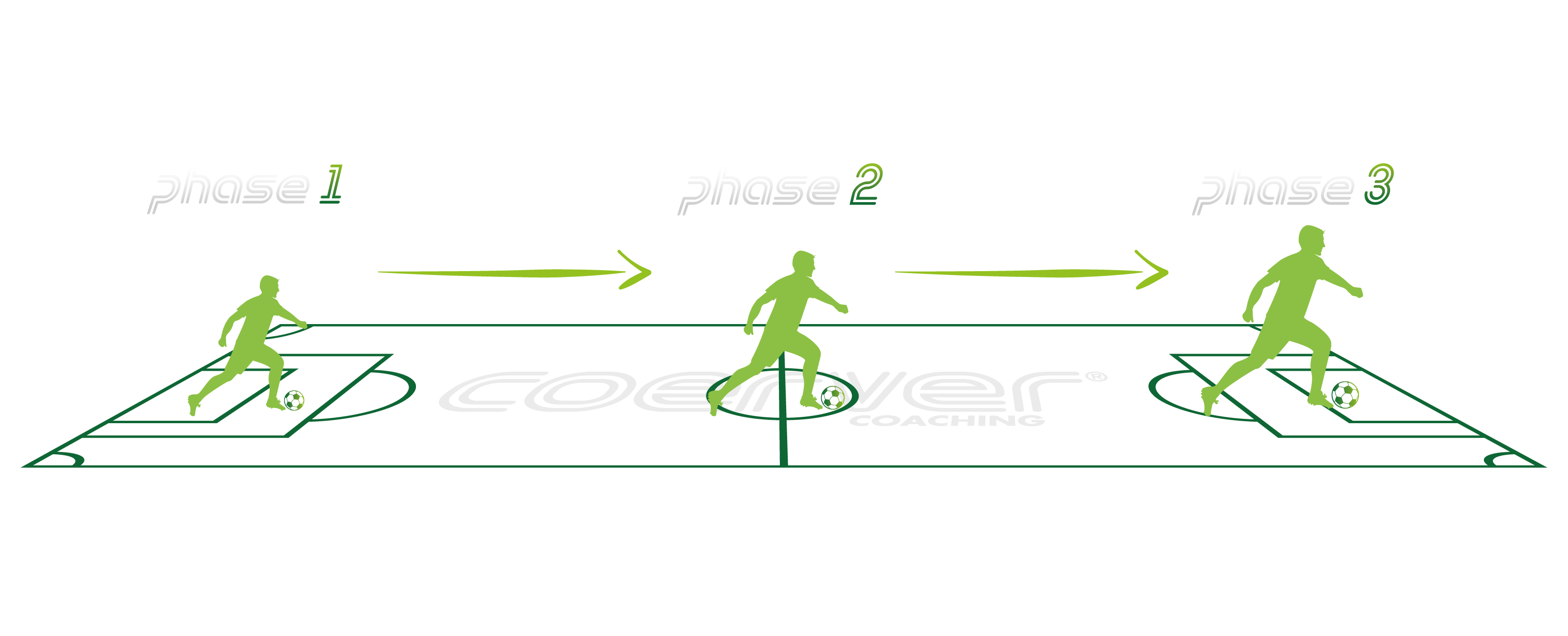 Player Pathway