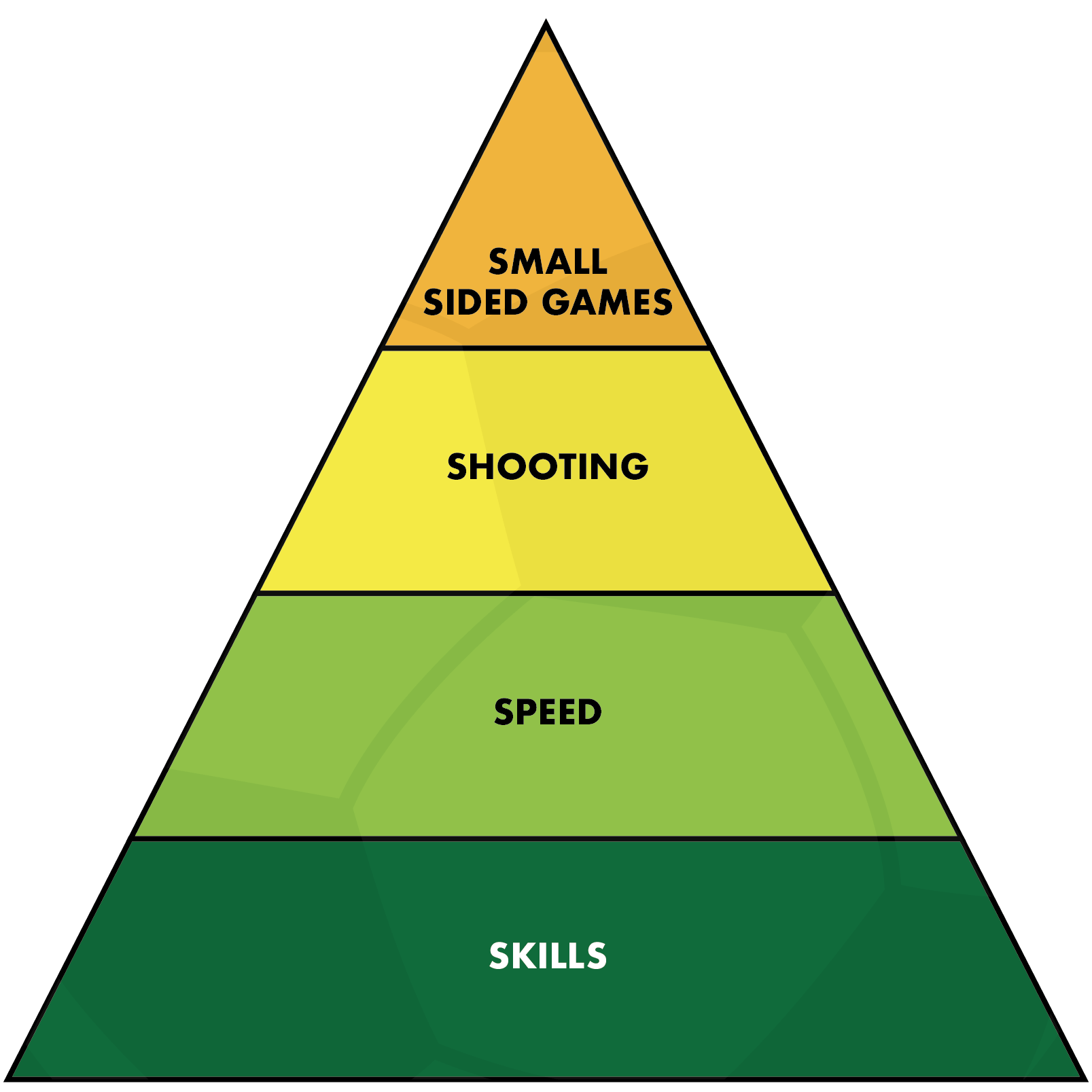 Programme Page – First Skills Pyramid 